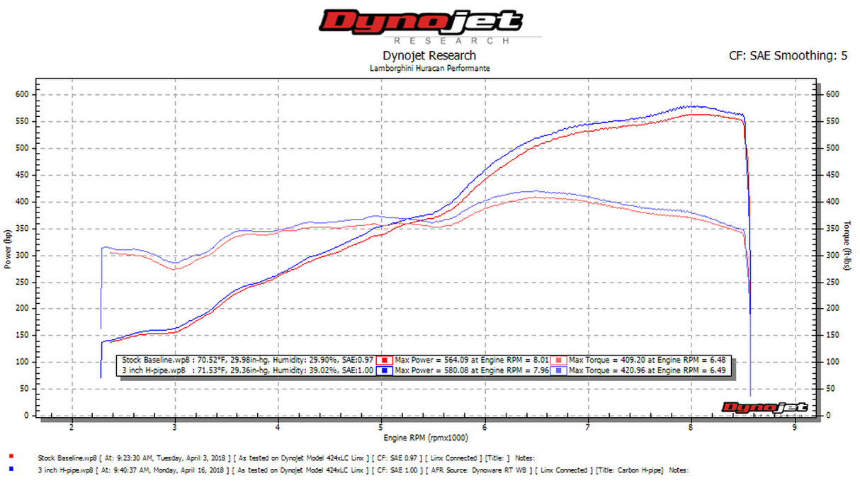 FabSpeed® (17-19) Lamborghini Huracán Performante Lightweight Supersport H-Pipe Exhaust System