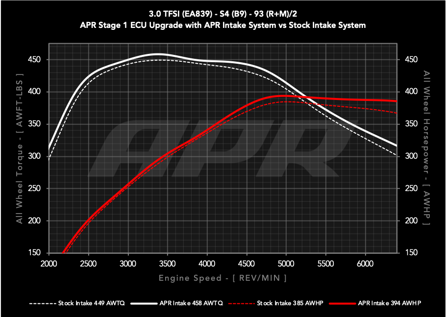 APR CI100047