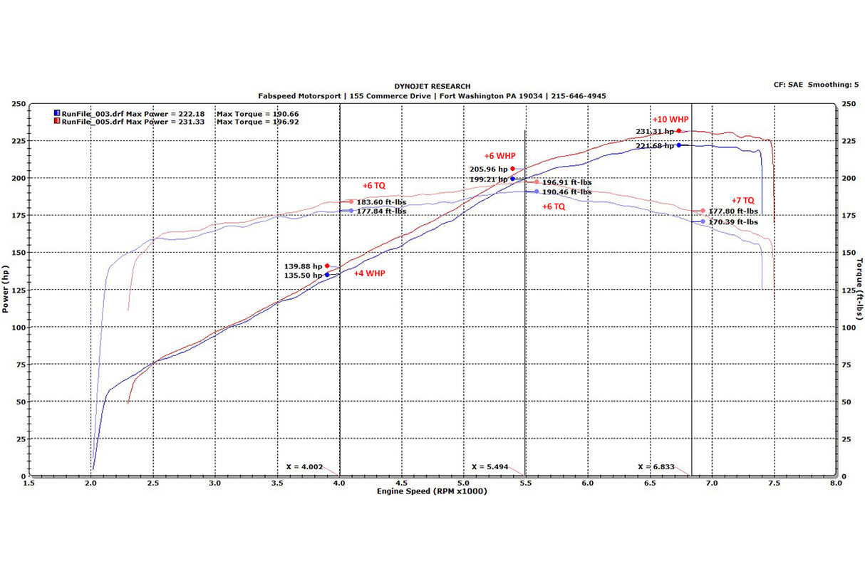 FabSpeed® (86-89) Ferrari 328 Sport Catalytic Converters