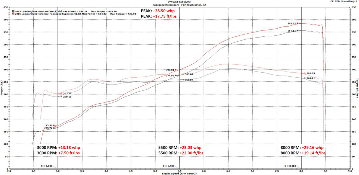 FabSpeed® (14-20) Lamborghini Huracán Valvetronic Supersport X-Pipe Exhaust System