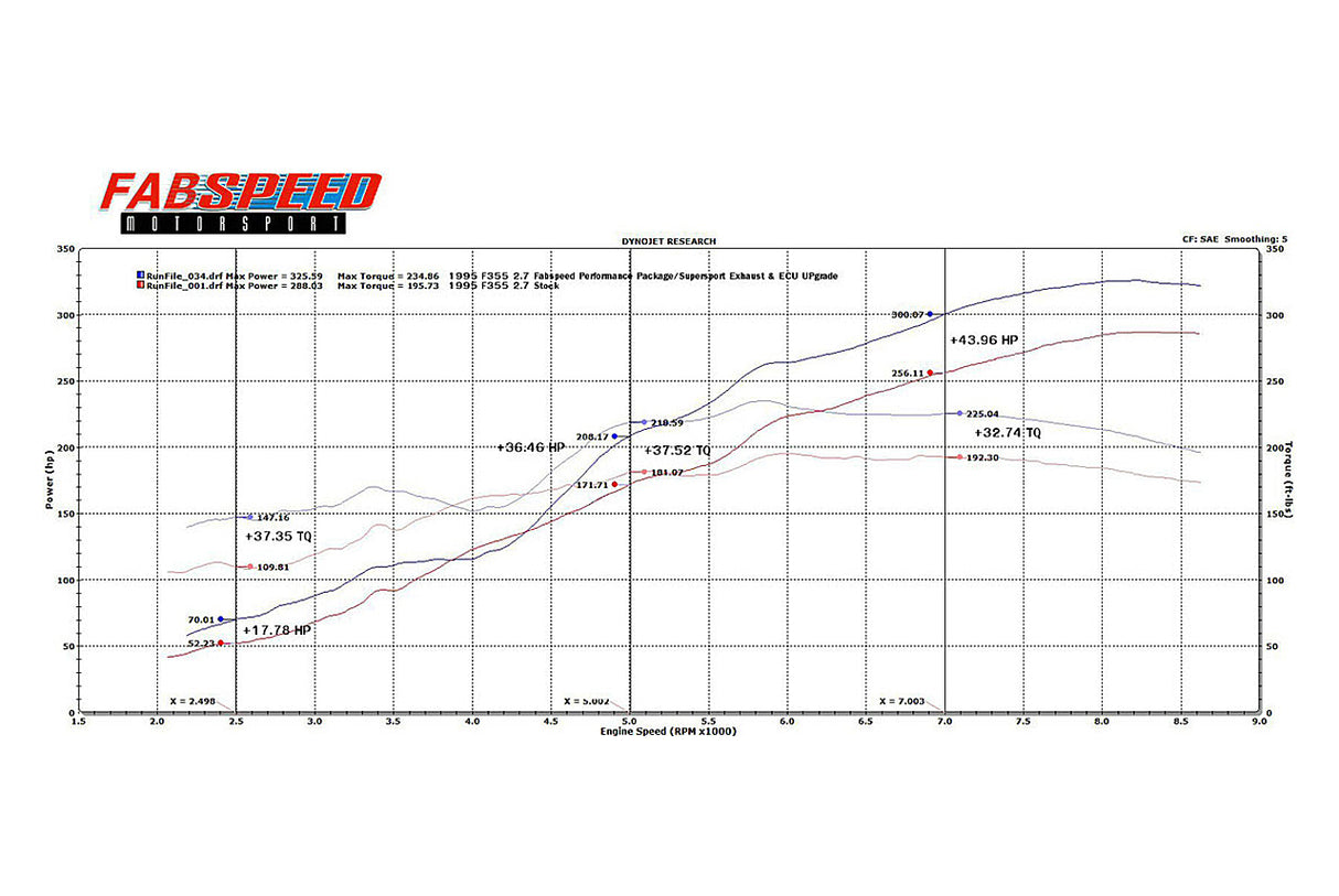 FabSpeed® (95-99) Ferrari F355 Sport Performance Package