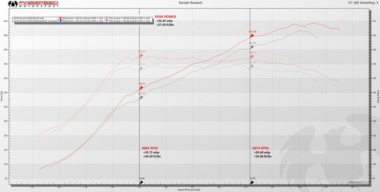 FabSpeed® (14-17) McLaren 650S ExperTune Performance Software