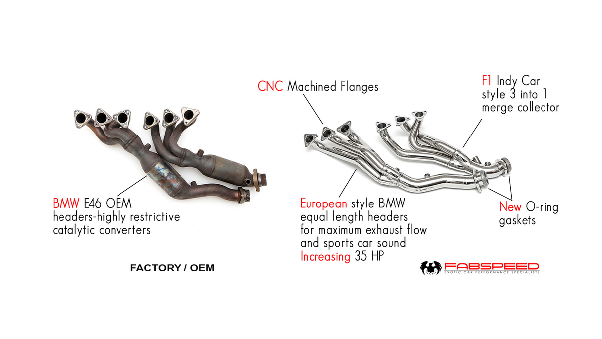 FabSpeed® (01-06) BMW M3 (E46) Sport Headers