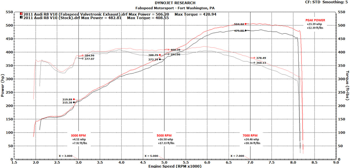 FabSpeed® (09-15) Audi R8 V10 Valvetronic Supersport X-Pipe Exhaust System