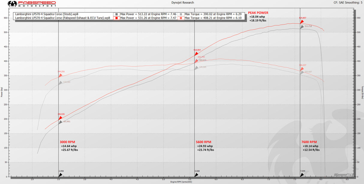 FabSpeed® (18-20) Lamborghini Gallardo LP550-2 / LP560 / LP570 ExperTune Performance Software