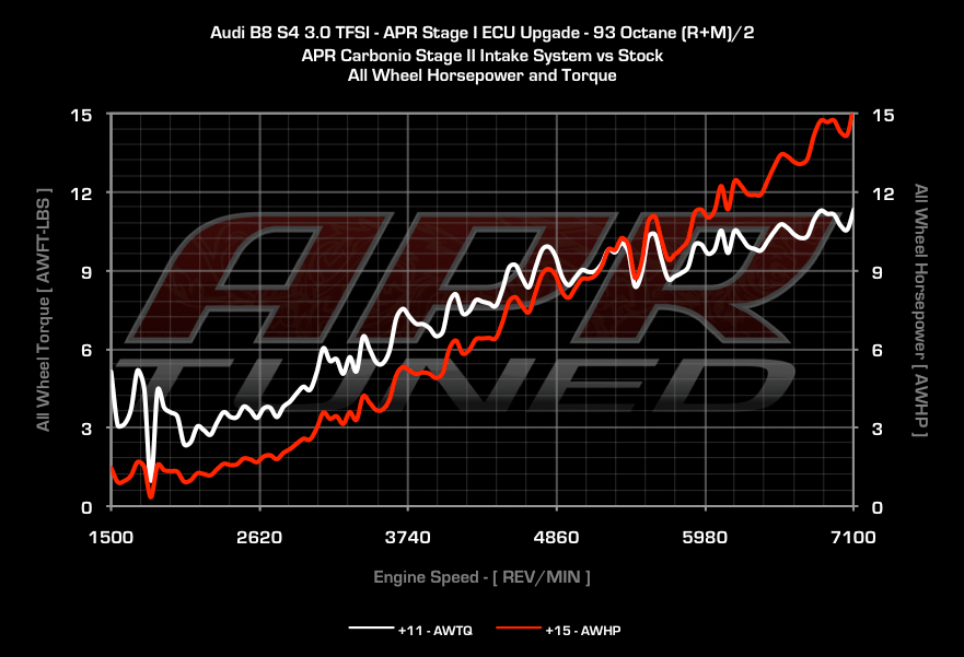 APR CI100023