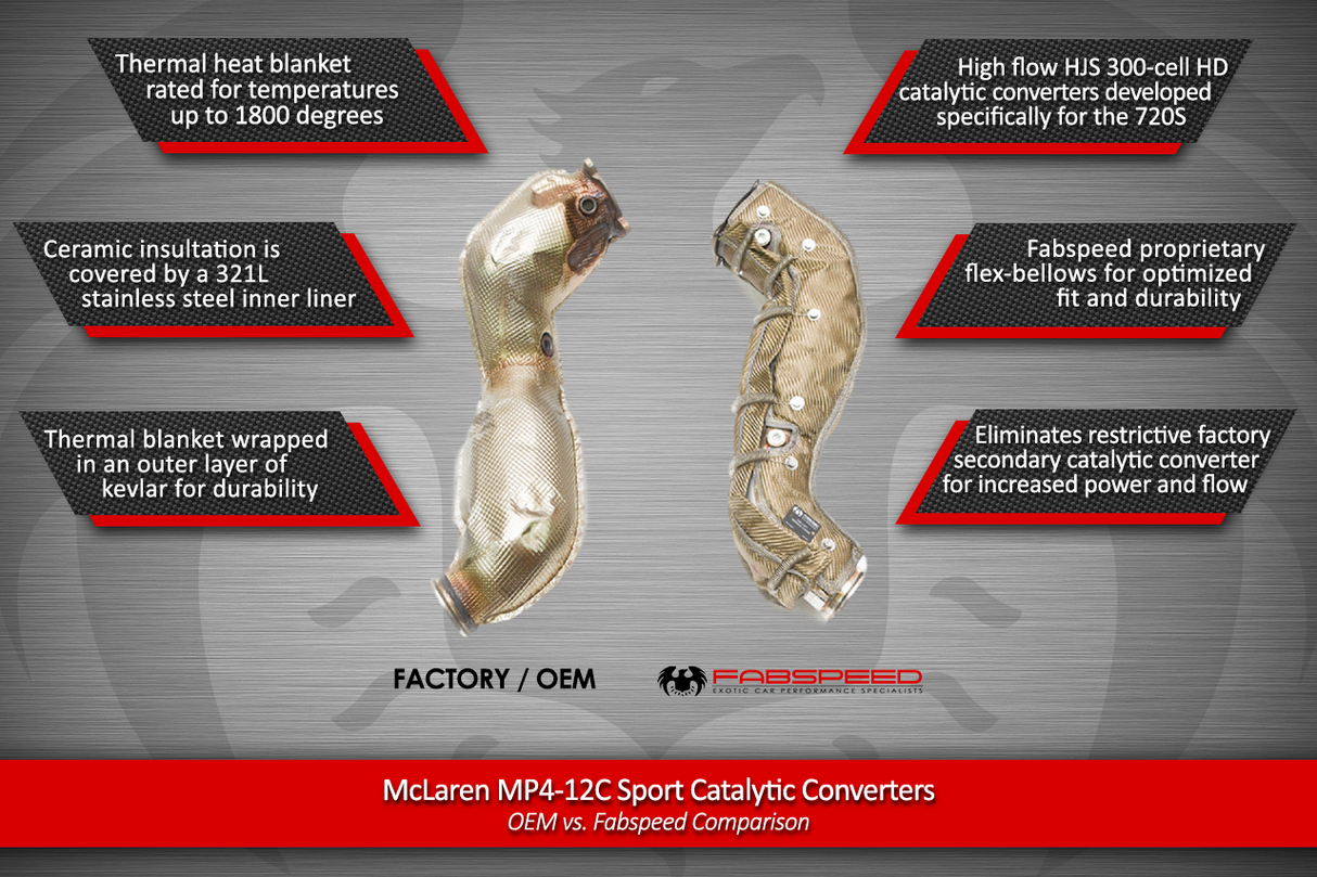 FabSpeed® (17-20) McLaren 720S Cat Bypass Pipes