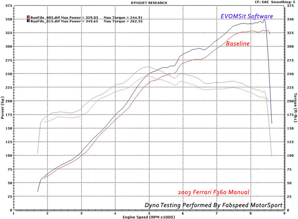 FabSpeed® (00-04) Ferrari 360 ExperTune Performance Software