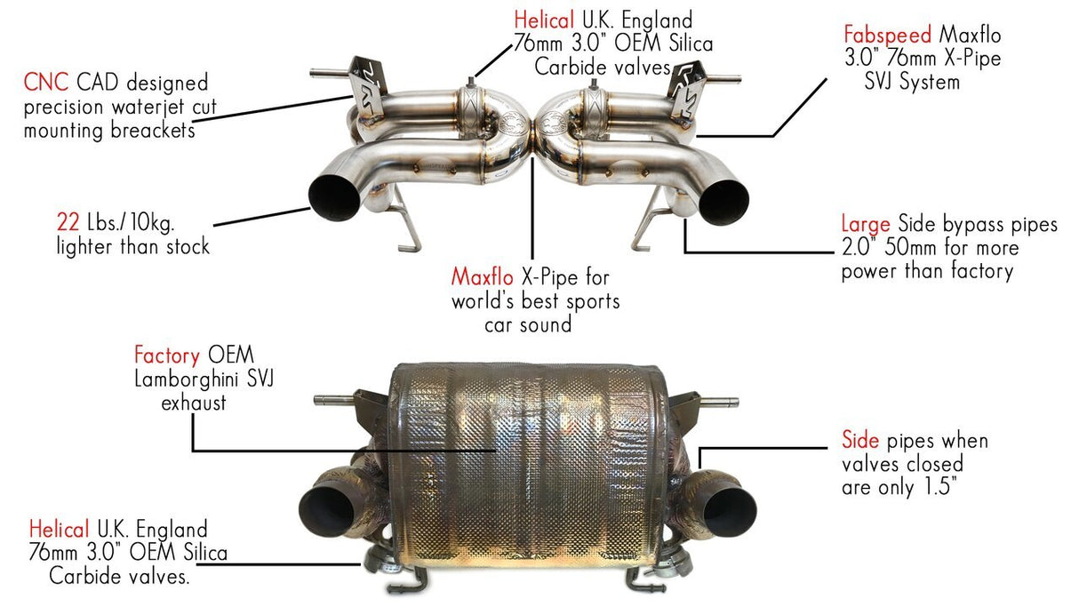 FabSpeed® (18-20) Lamborghini Aventador SVJ Valvetronic Supersport X-Pipe Exhaust System