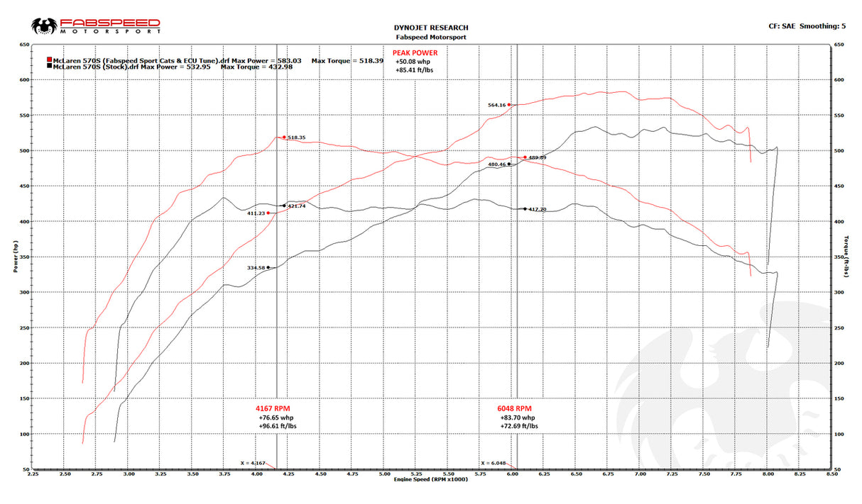 FabSpeed® (16-20) McLaren 570S / 570GT / 540C ExperTune Performance Software