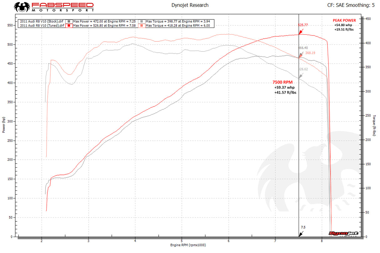 FabSpeed® (09-15) Audi R8 V10 ExperTune Performance Software