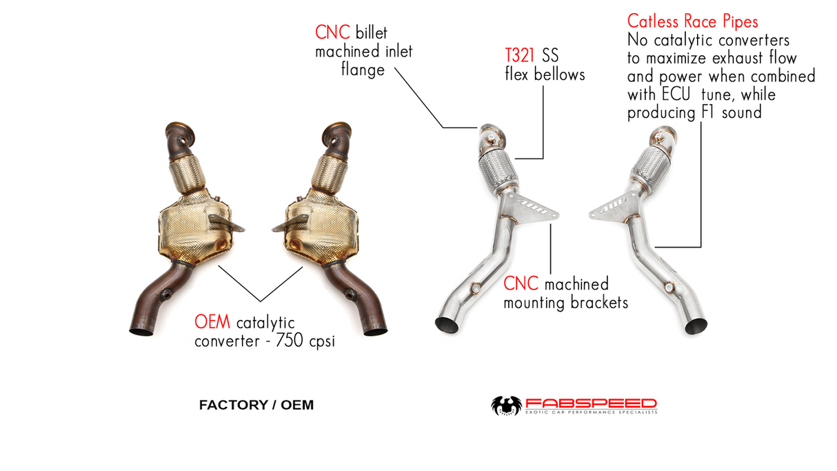 FabSpeed® (15-20) Ferrari 488 Cat Bypass Pipes