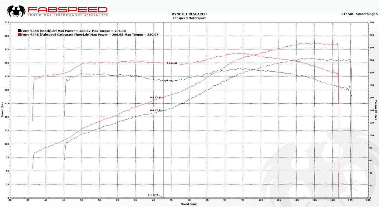FabSpeed® (89-95) Ferrari 348 Cat Bypass Pipes