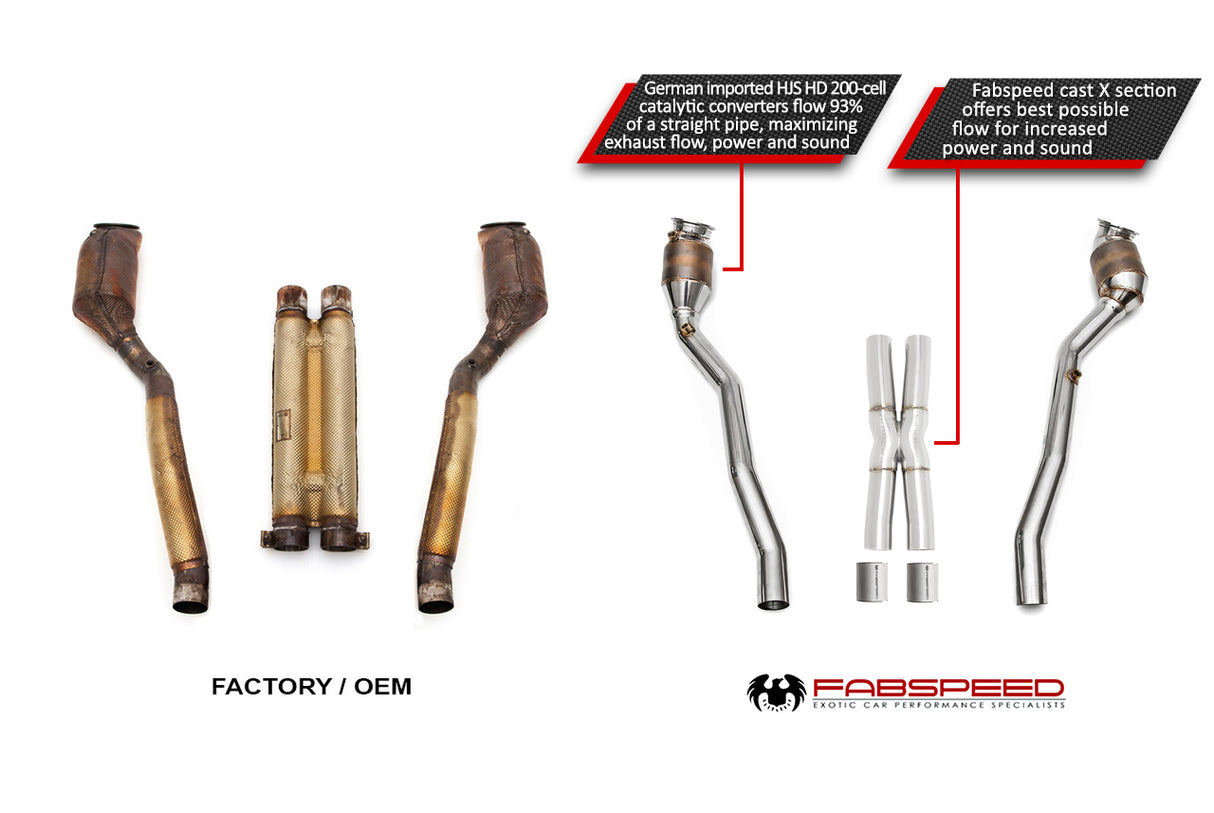FabSpeed® (12-17) Ferrari F12 Berlinetta Sport Performance Package