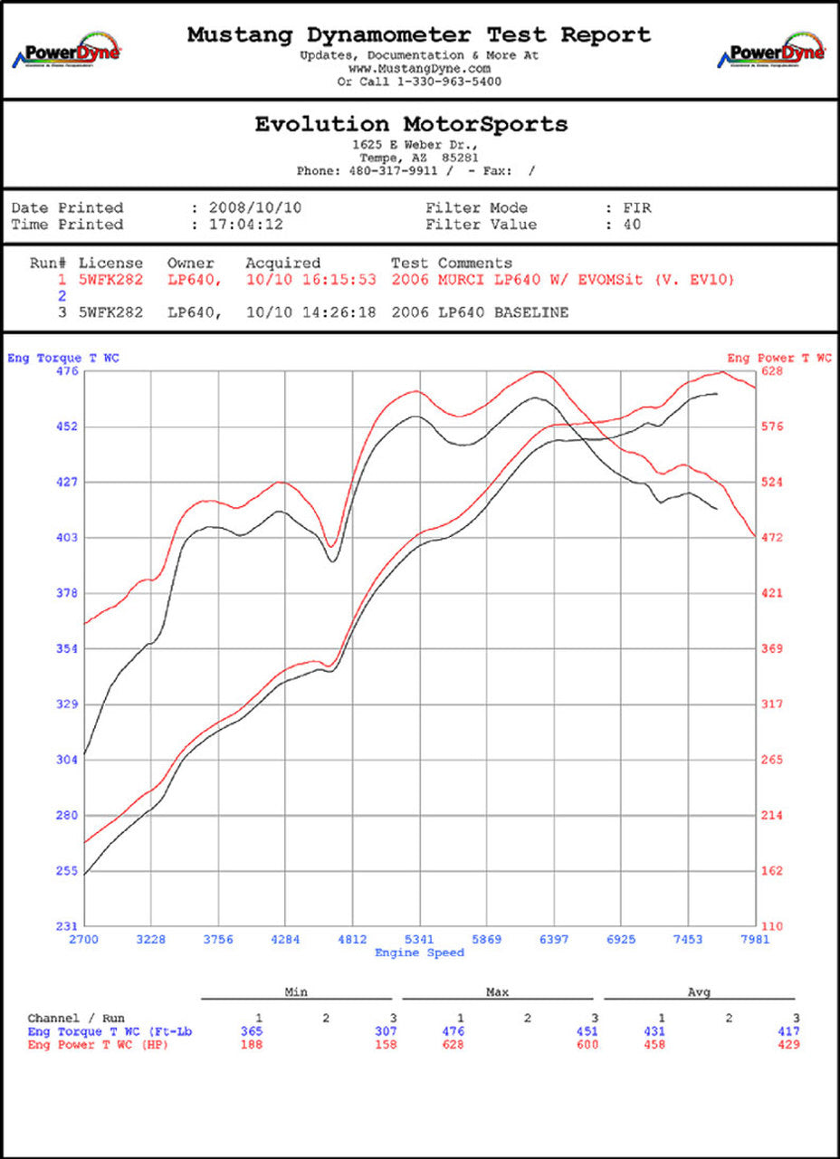 FabSpeed® (01-10) Lamborghini Murcielago ExperTune Performance Software