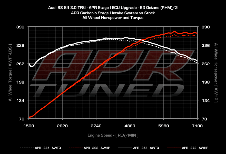 APR CI100023