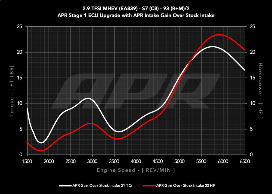 APR® (20-22) Audi S6/S7 Carbon Fiber Air Intake System