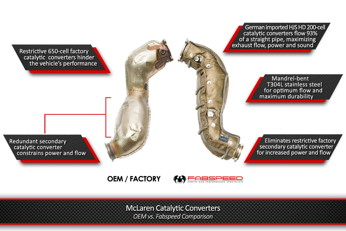 FabSpeed® (17-20) McLaren 720S HJS German 200CPSI Sport Catalytic Converters