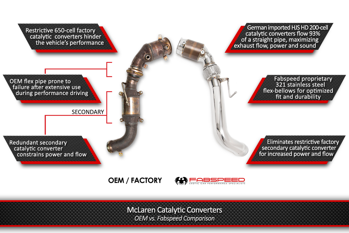 FabSpeed® (14-17) McLaren 650S Sport Catalytic Converters