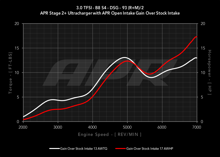 APR CI100037
