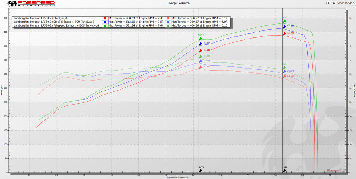 FabSpeed® (17-19) Lamborghini Huracán ExperTune Performance Software