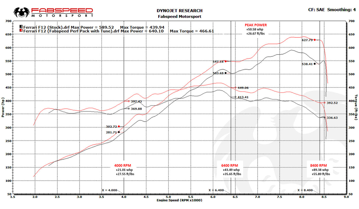FabSpeed® (12-17) Ferrari F12 Berlinetta ExperTune Performance Software