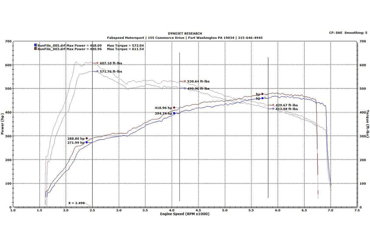 FabSpeed® (16-20) Porsche 991.2 Turbo / Turbo S Supersport X-Pipe Exhaust System