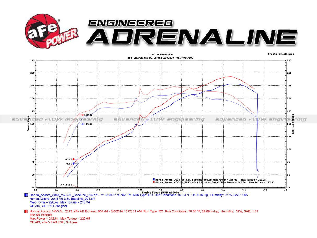 Takeda® (13-17) Accord V6 2-1/4" to 1-3/4" 304SS Axle-Back System