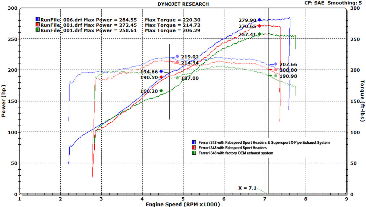FabSpeed® (89-95) Ferrari 348 Sport Headers