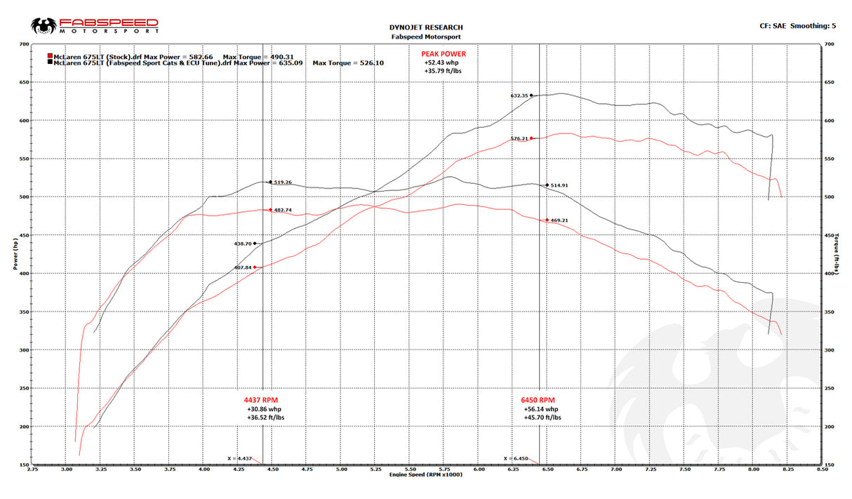FabSpeed® (16-17) McLaren 675LT ExperTune Performance Software