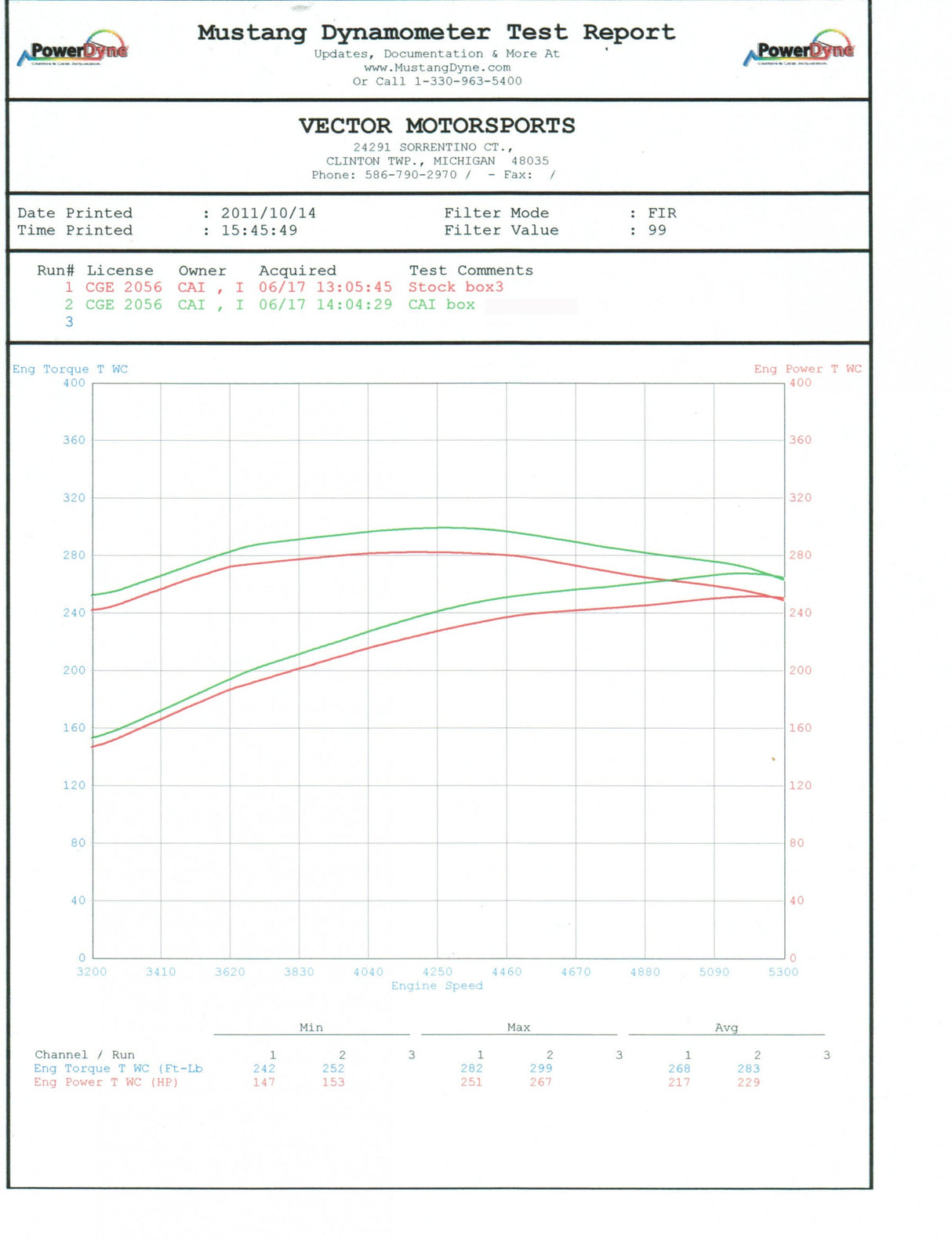 Cold Air Inductions® (05-10) Mopar V8 Cold Air Intake System W/ Heat Shield