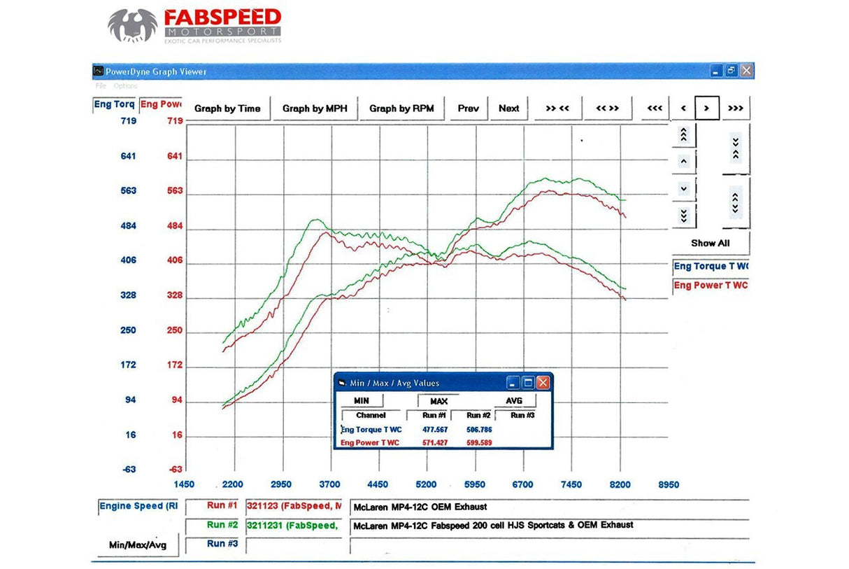 FabSpeed® (11-14) McLaren MP4-12C Sport Catalytic Converters