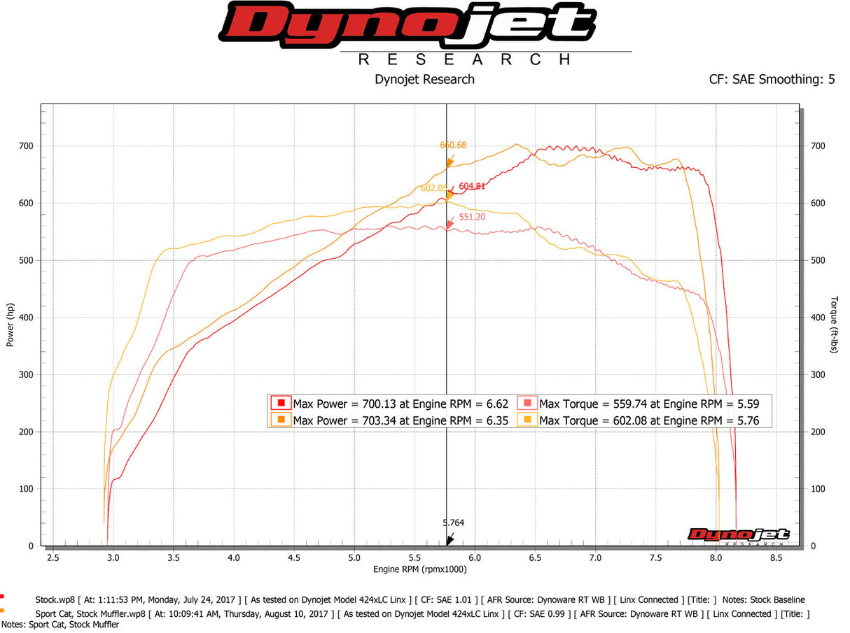 FabSpeed® (17-20) McLaren 720S HJS German 200CPSI Sport Catalytic Converters