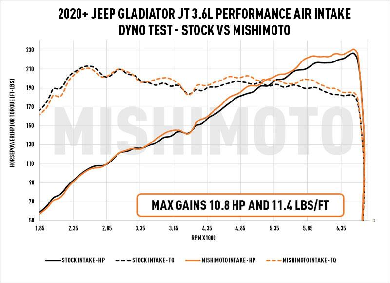 MISHIMOTO MMAI-JLP-18