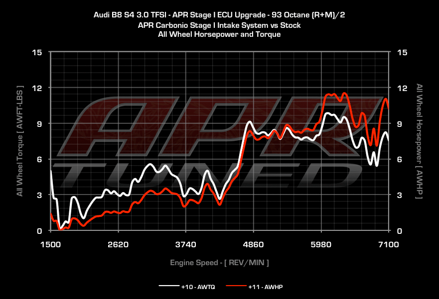 APR CI100023