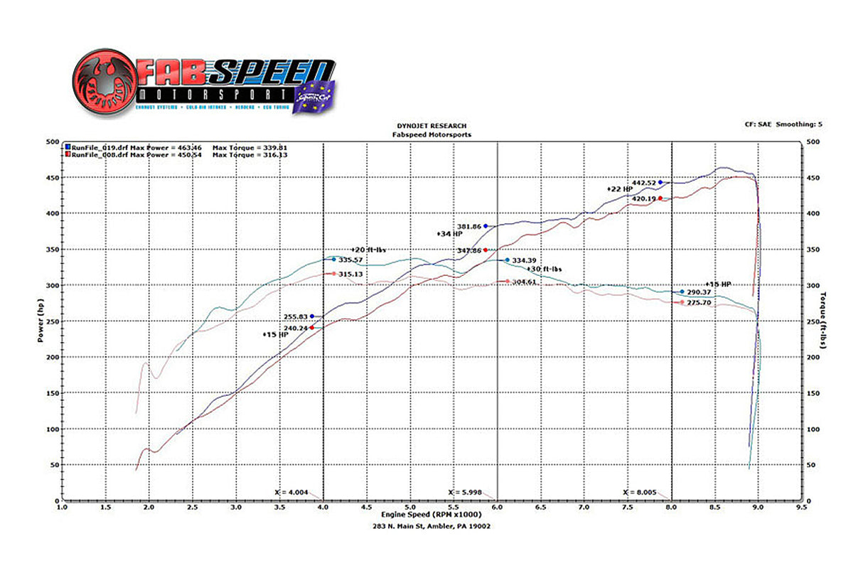 FabSpeed® (10-15) Ferrari 458 Italia Short Tube Headers