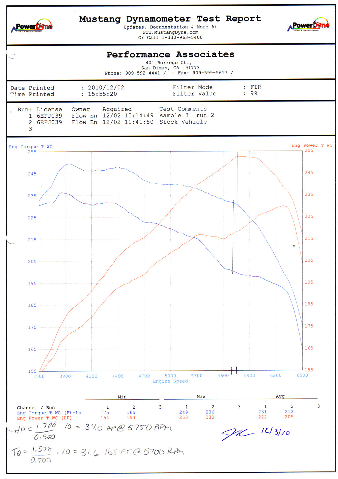 Takeda® (08-14) WRX/WRX STI Attack Stage-2 Pro Cold Air Intake System