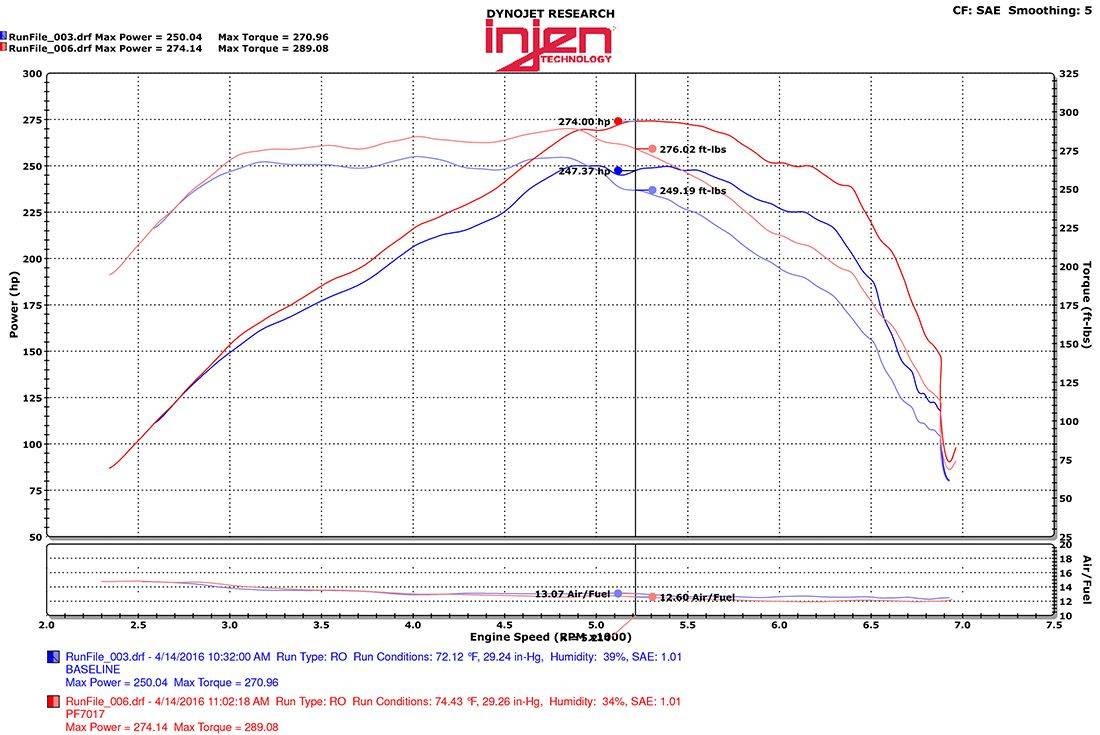 INJEN PF7017WB