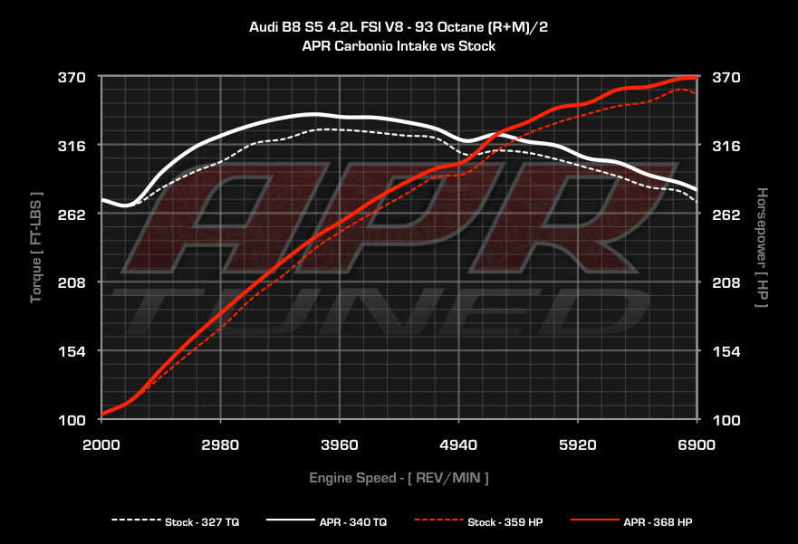 APR CI100023