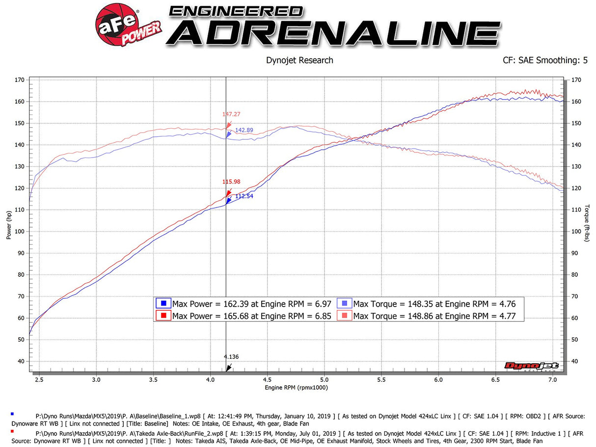 Takeda® (16-24) MX-5 Miata 2-1/2" to 2-1/4" 304SS Axle-Back System