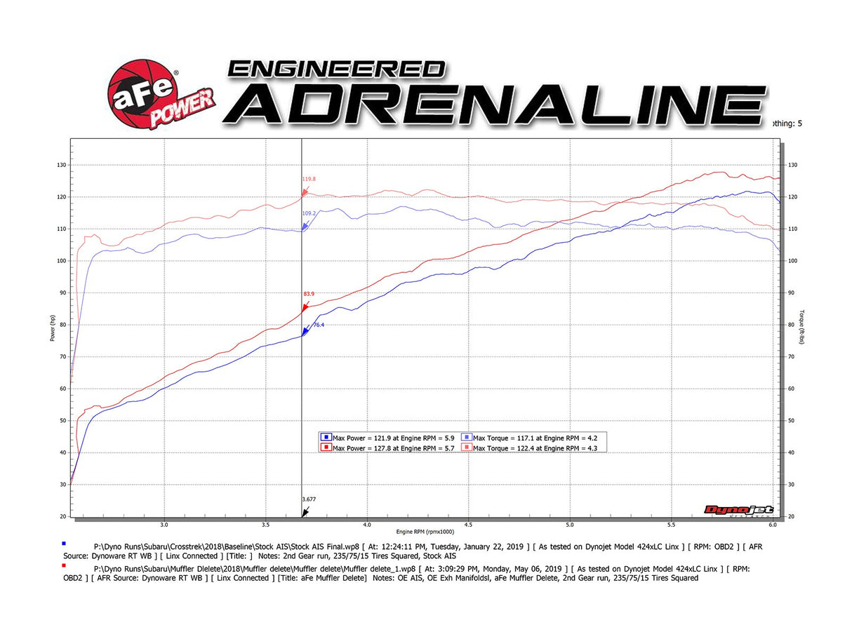 Takeda® (17-22) Crosstrek/Impreza 2.5" 304SS Axle-Back System