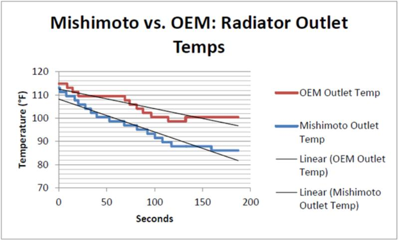MISHIMOTO MMRAD-GTO-05