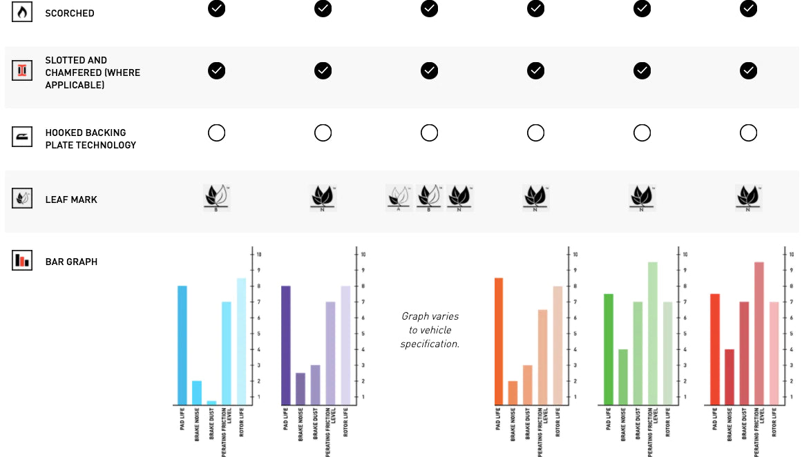 R1 Concepts® (19-24) Audi Q3/Quattro Semi-Metallic Series Brake Pads
