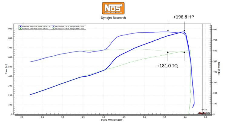 NOS® 15185NOS - Hellcat EFI Nitrous (94mm) Wet Plate