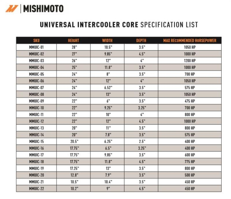 MISHIMOTO MMUIC-06