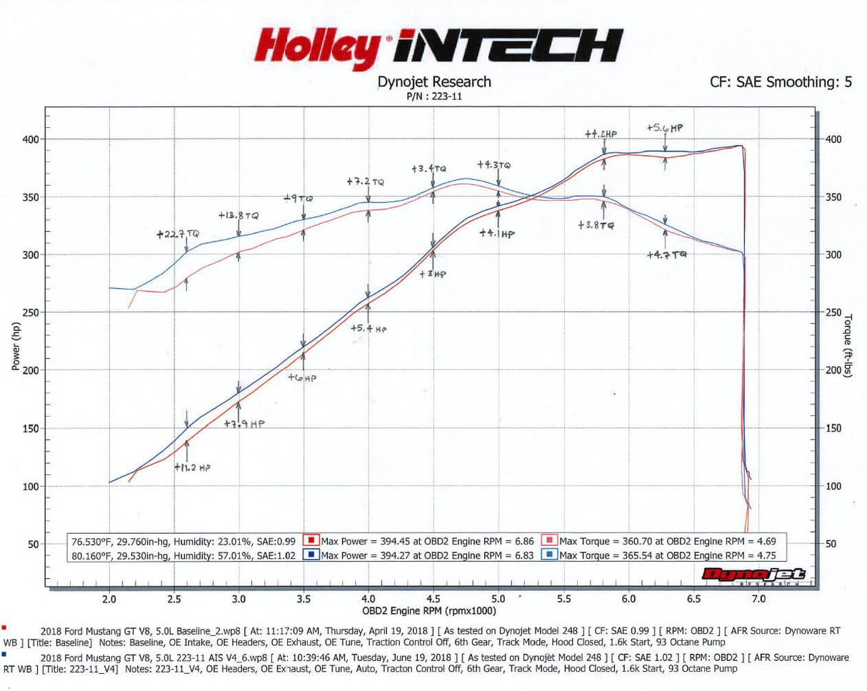 Holley® INTECH (18-20) Mustang GT 5.0L Cold Air Intake