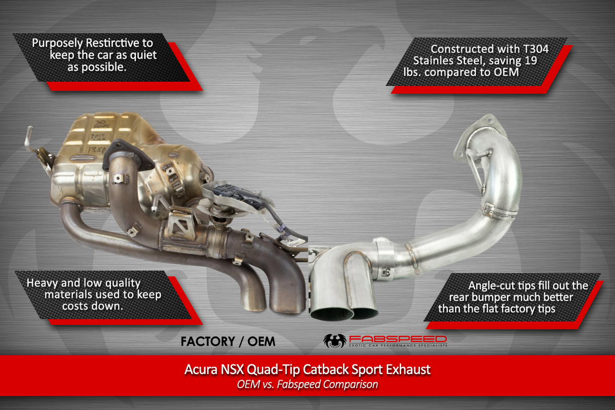 FabSpeed® (16-20) Acura NSX Twin Turbo Quad-Tip Catback Sport Exhaust