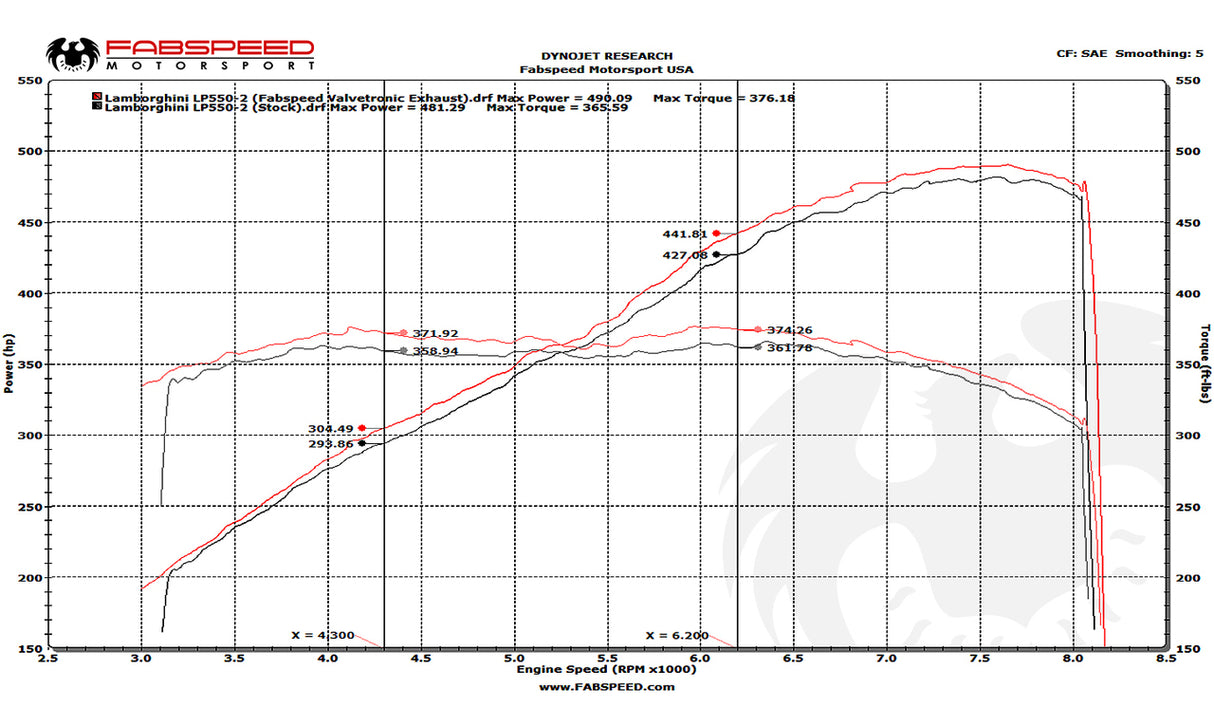 FabSpeed® (10-13) Lamborghini Gallardo LP550-2 / LP560 / LP570 Valvetronic Supersport X-Pipe Exhaust System
