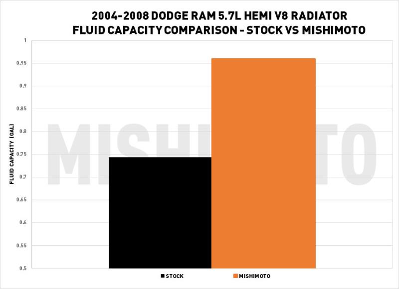 MISHIMOTO MMRAD-RAM-04