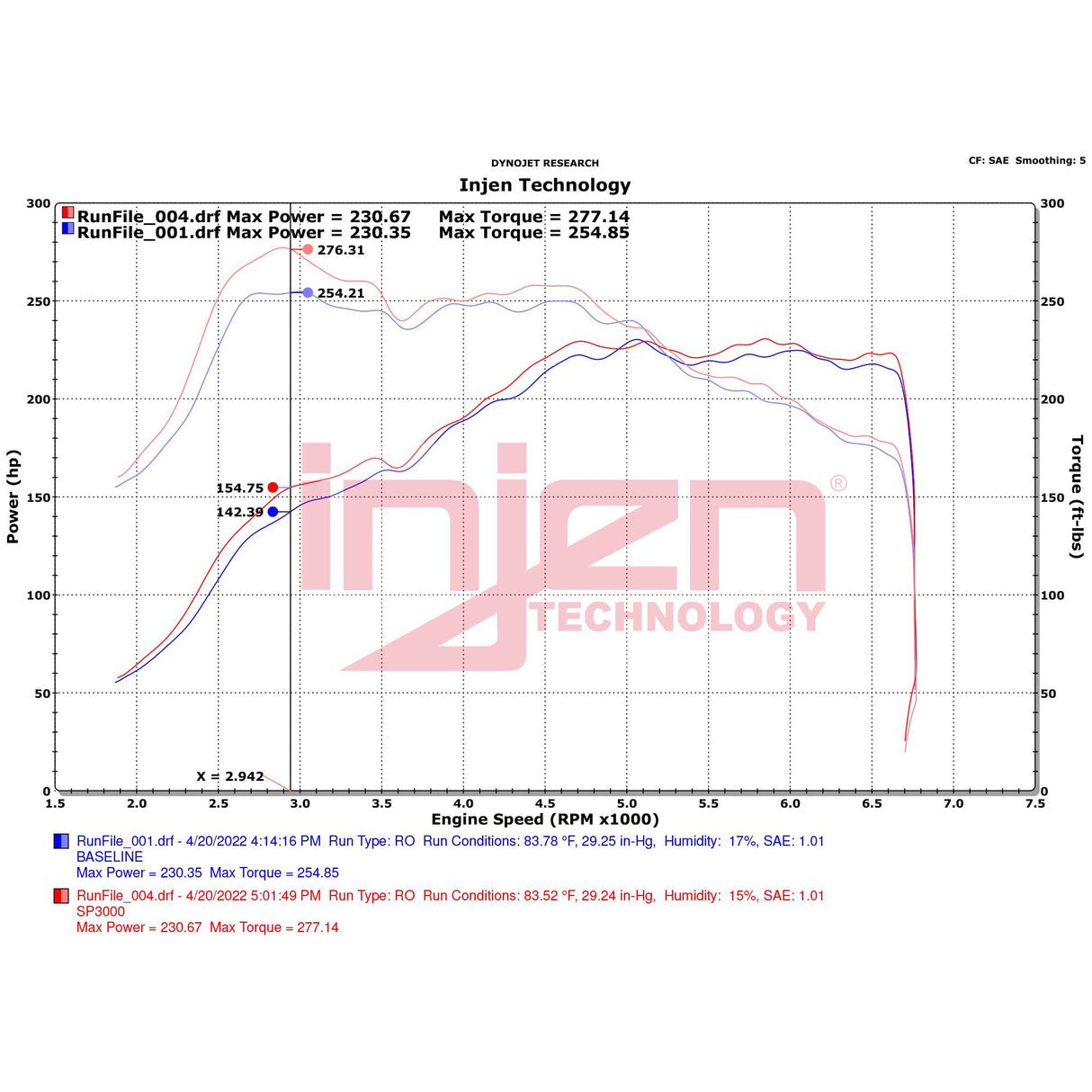 INJEN SP3000P